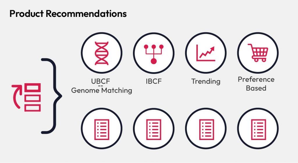 Recommendation systems