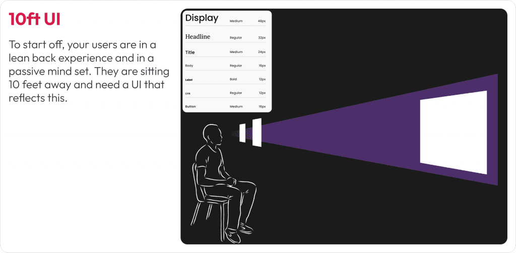 10ft UI Connected TV experience design