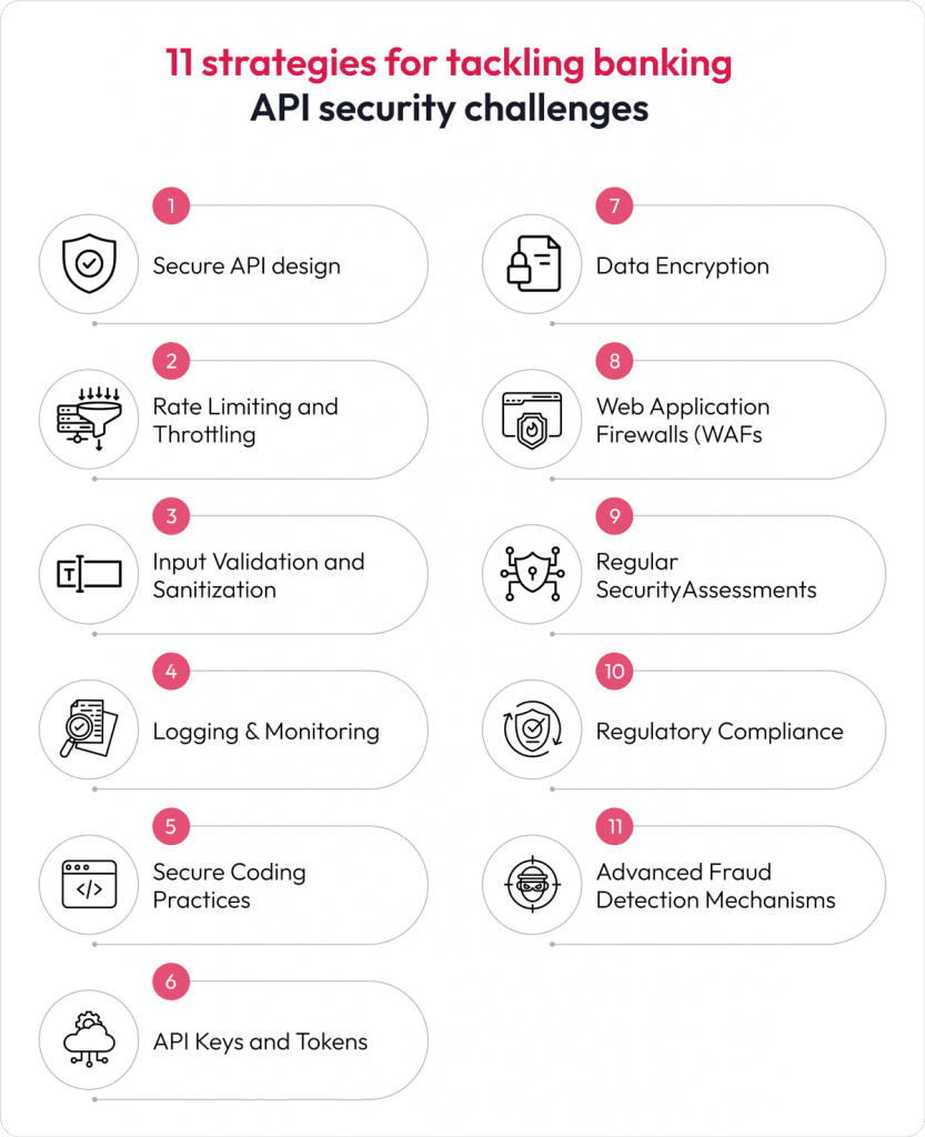 11 strategies for tackling banking API security challenges