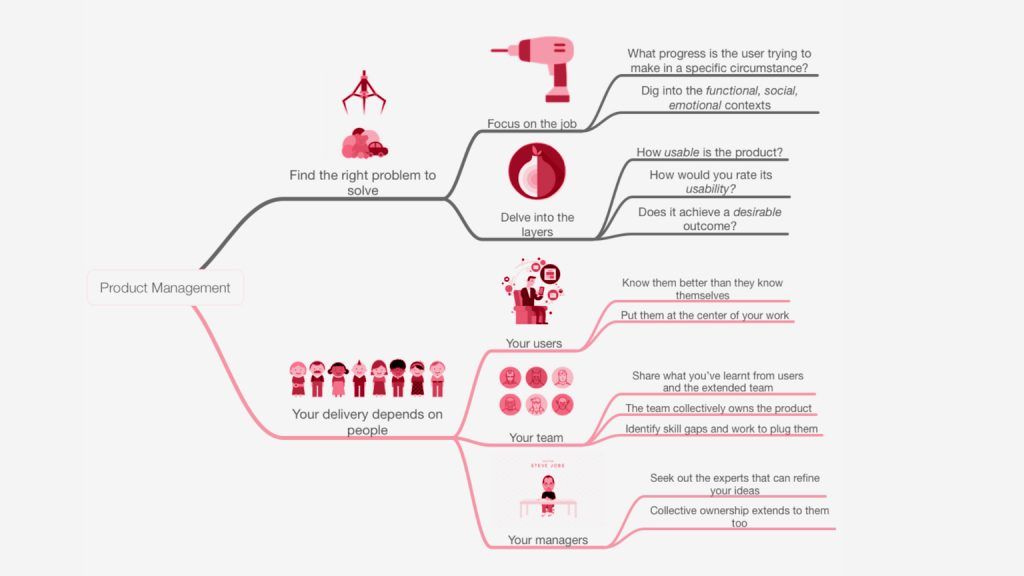 Product management overview
