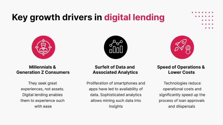 Digital lending: primary drivers of growth Digital Lending key growth drivers