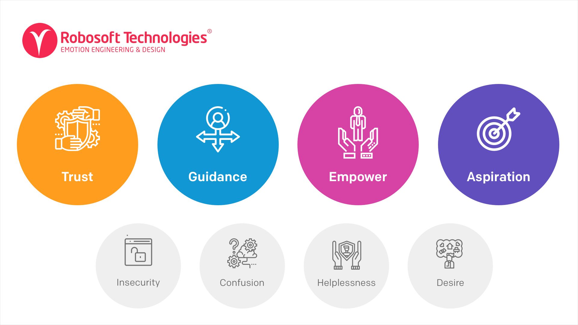 Key emotions that a Financial app should address Key emotions that a Financial app should address