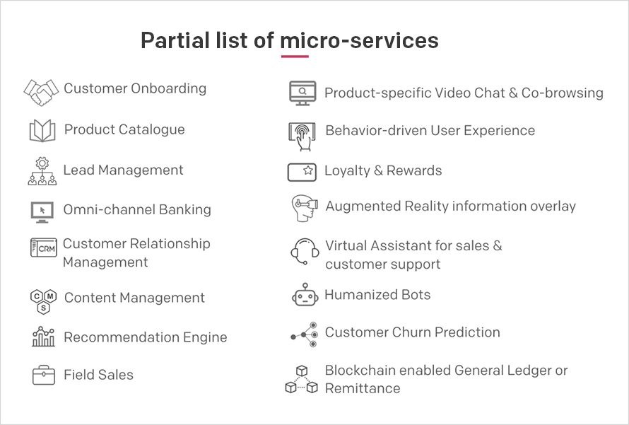 Partial list of micro-services Partial list of micro-services