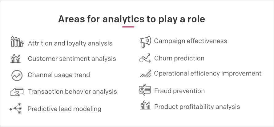 Areas for analytics to play a role Areas for analytics to play a role