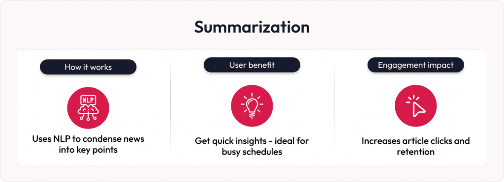 AI in news platforms summarization