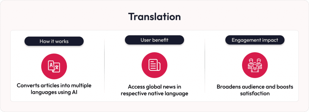 AI in news platforms translation