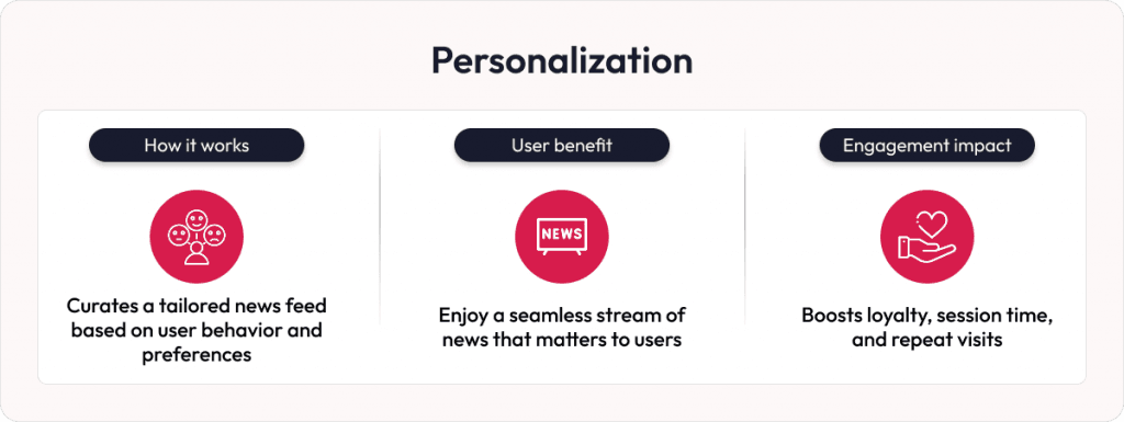 AI in news platforms personalization