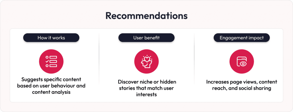 AI in news platforms recommendations
