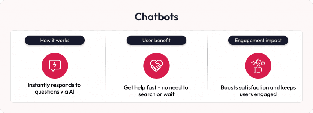 AI in news platforms chatbots
