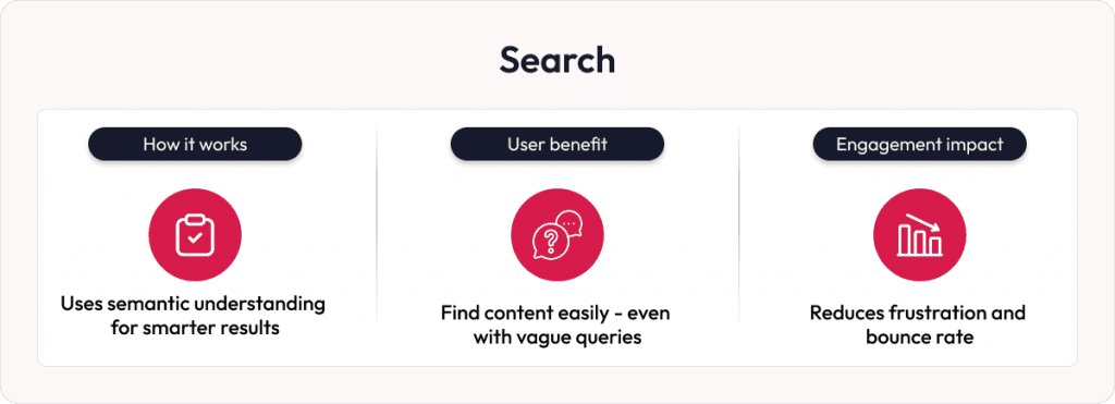 AI in news platforms search
