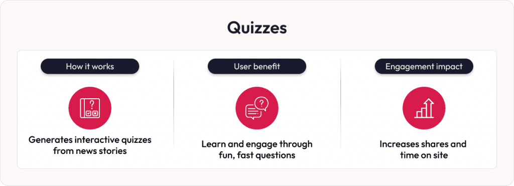 AI in news platforms quizzes
