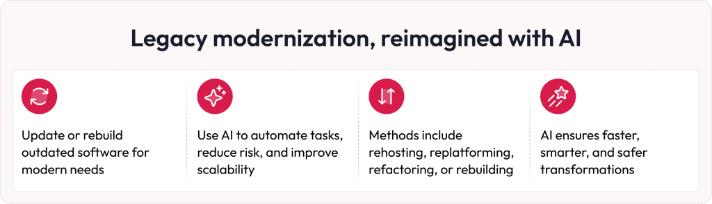 AI in legacy modernisation