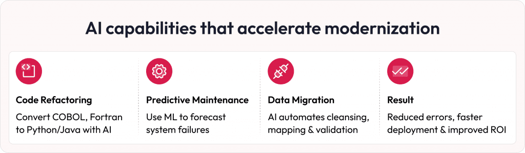 AI in legacy modernisation