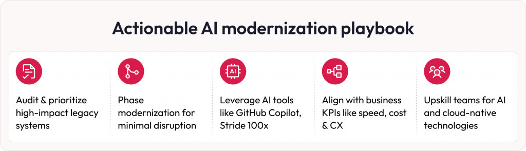 AI in legacy modernisation