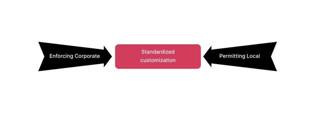 Balancing standardization with localization