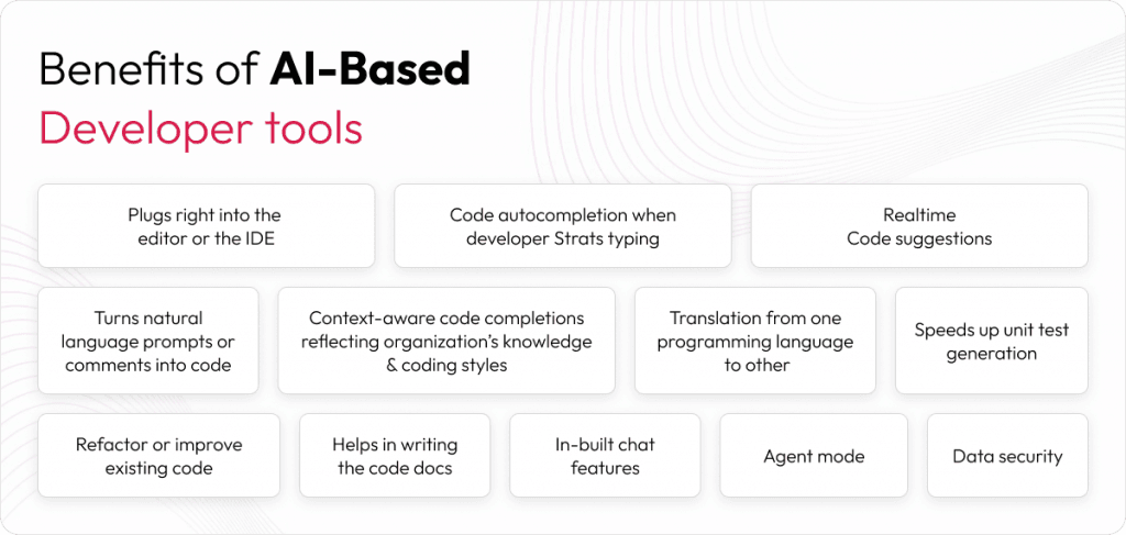 Benefits of AI based tools in SDLC