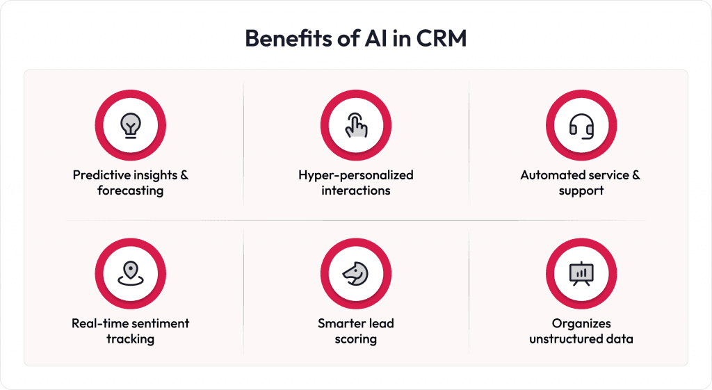 AI in CRM