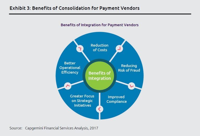 Benefits of consolidation for payments vendors Benefits of consolidation for payments vendors