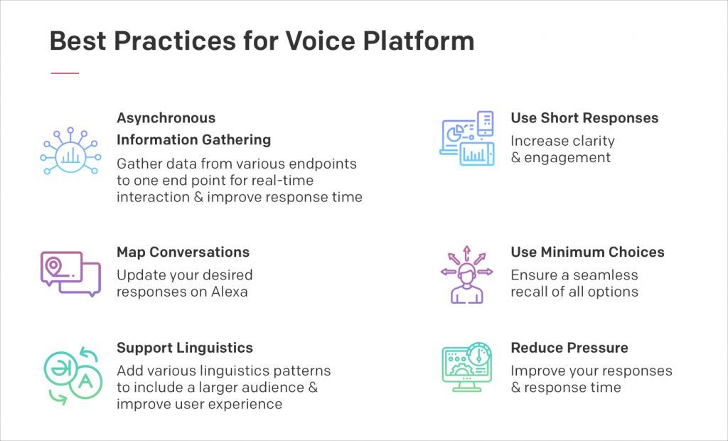 Google Voice Google Voice