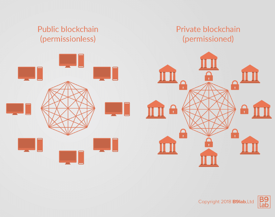 Why Hyperledger Fabric is better than Ethereum