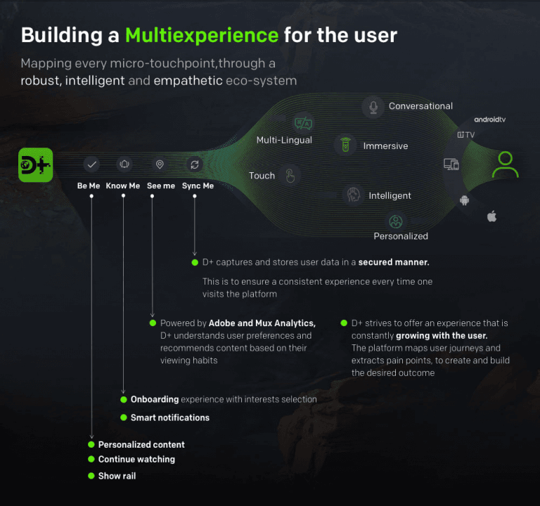 Building a multiexperience OTT