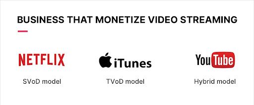 OTT Platforms that use VOD monetization