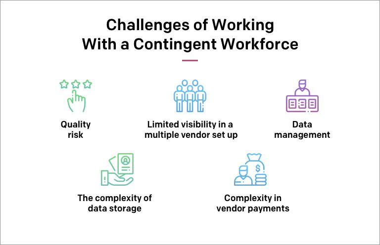 Challenges of Working With a Contingent Workforce Challenges of Working With a Contingent Workforce