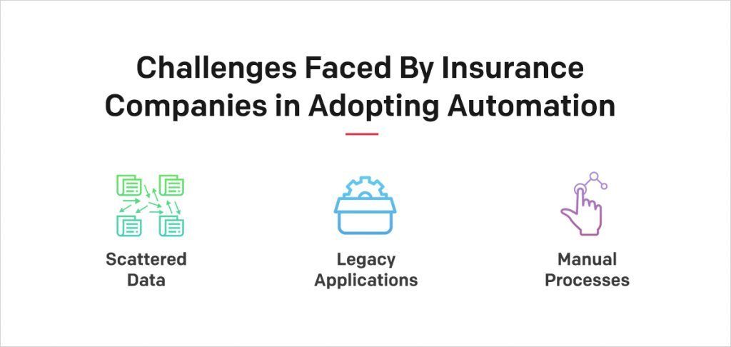 Challenges Faced By Insurance Companies In Adopting Automation Challenges Faced By Insurance Companies In Adopting Automation