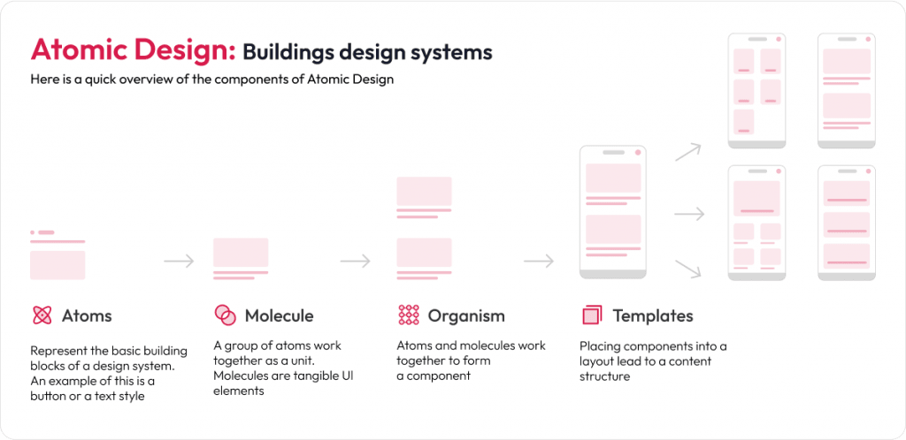 Design Systems Framework