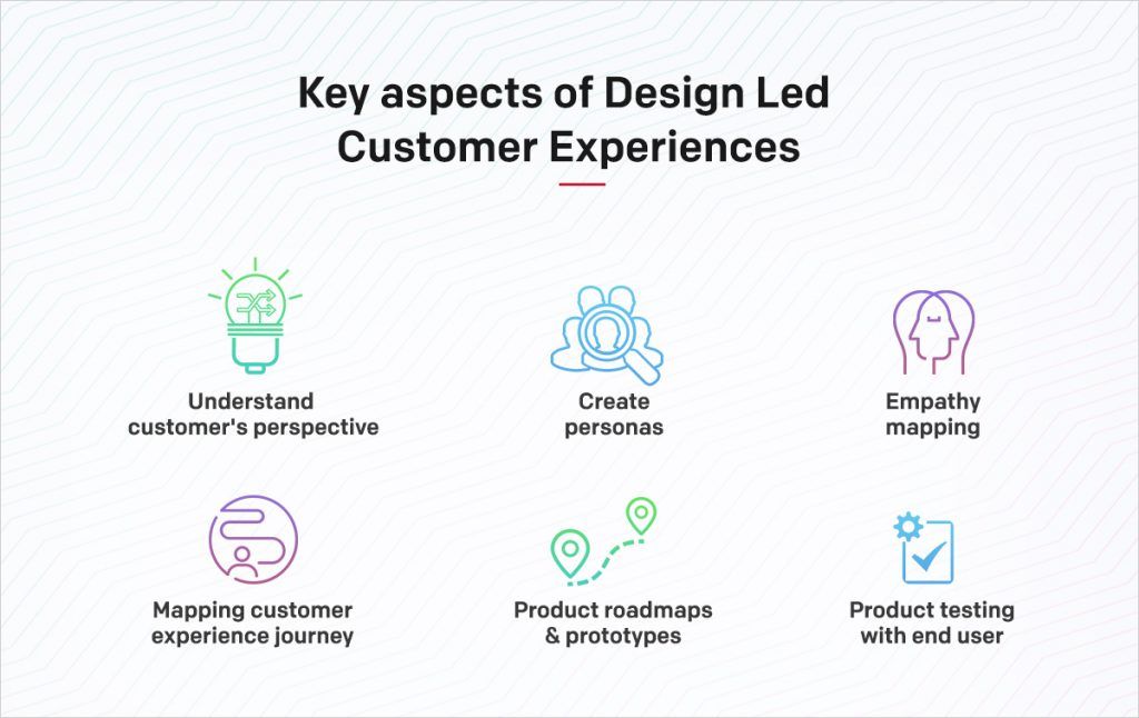 Key aspects of creating design-led customer experiences Key aspects of creating design-led customer experiences