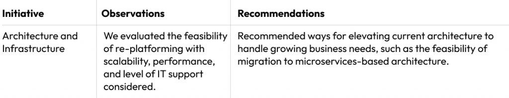 Digital Banking Benchmarking of Remittance App for Architecture and Infrastructure Scalability