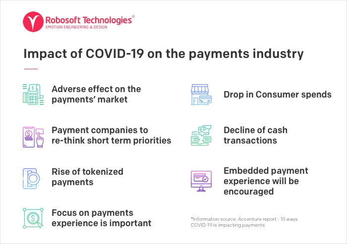 COVID-19 impacted the payments industry