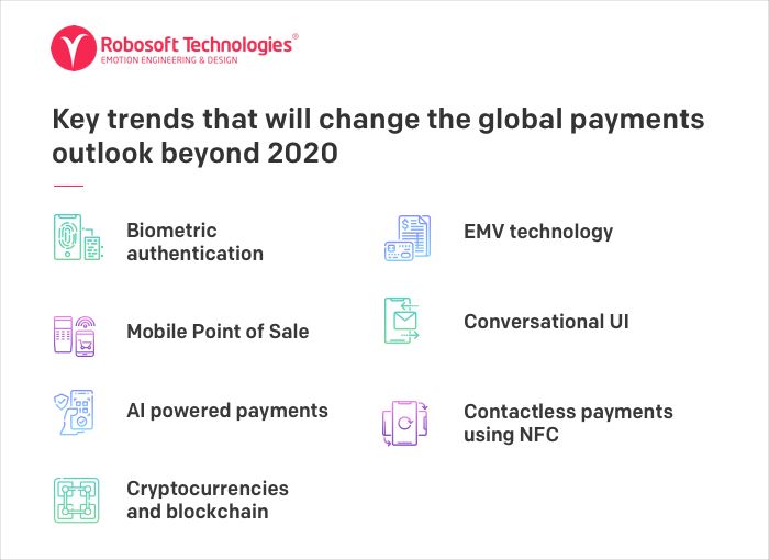 Digital payments trends to become trailblazers in 2020