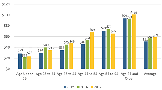 Digital Payments and The Future Digital Payments and The Future