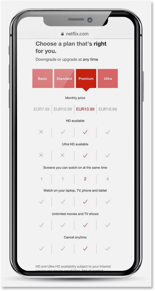 Personalized upsell and retention packages Personalized upsell and retention packages