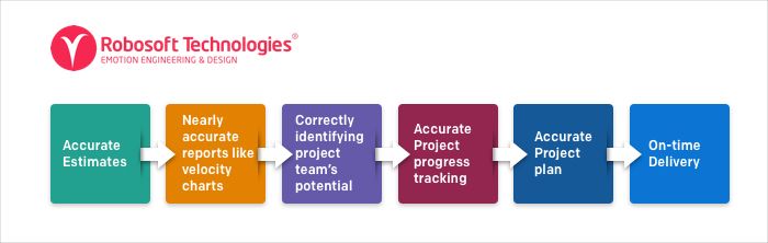 Guidelines for writing good User Stories Guidelines for writing good User Stories
