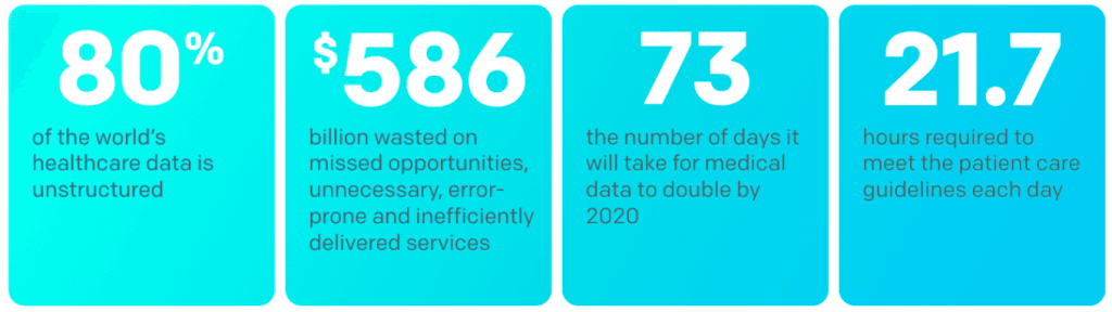 Healthcare data Healthcare data