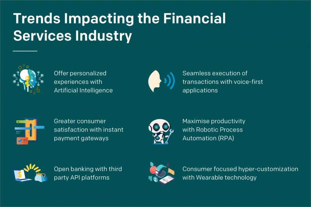 Here are 6 technologies banks must consider, to deliver an exemplary customer experience Here are 6 technologies banks must consider, to deliver an exemplary customer experience