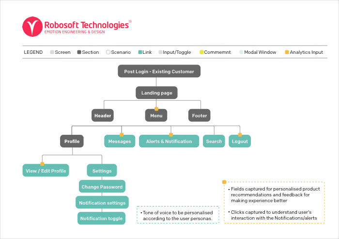 Plugging in the analytics Plugging in the analytics