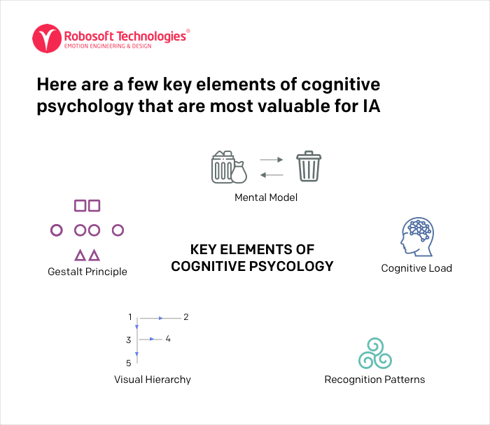 key elements of cognitive psychology key elements of cognitive psychology
