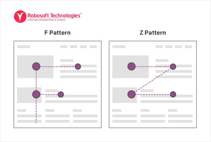 The most common scanning patterns are F and Z patterns The most common scanning patterns are F and Z patterns