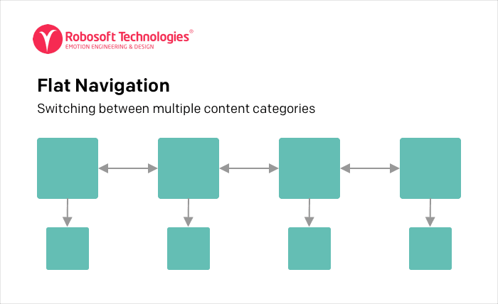 Flat Navigation Flat Navigation