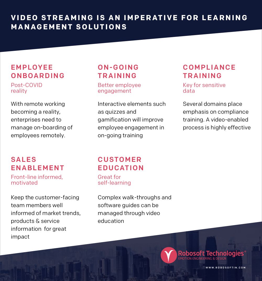 Learning Management Solutions across industries Learning Management Solutions across industries