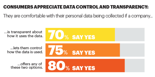 Leading Technologies Personalizing Retail Leading Technologies Personalizing Retail