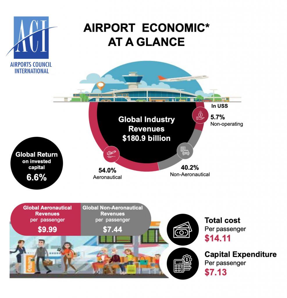 ACI Report 2021