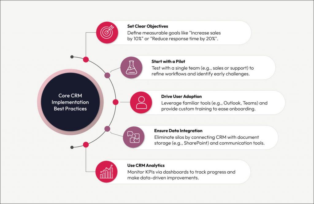 Navigating CRM implementation