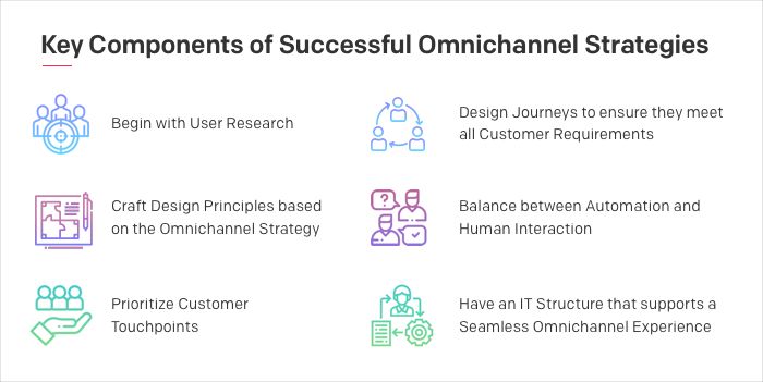 Key Components of Successful Omnichannel Strategies