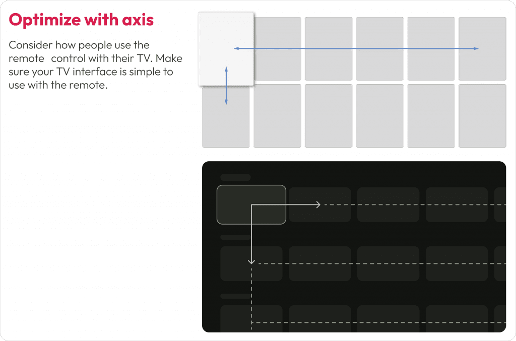 Optimize with Axis for Connected TV