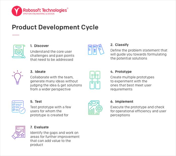 Product Development Cycle