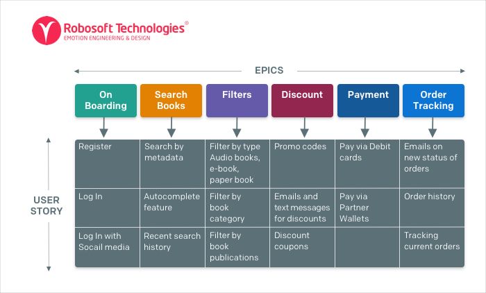 Product Requirement view of epics and stories Product Requirement view of epics and stories